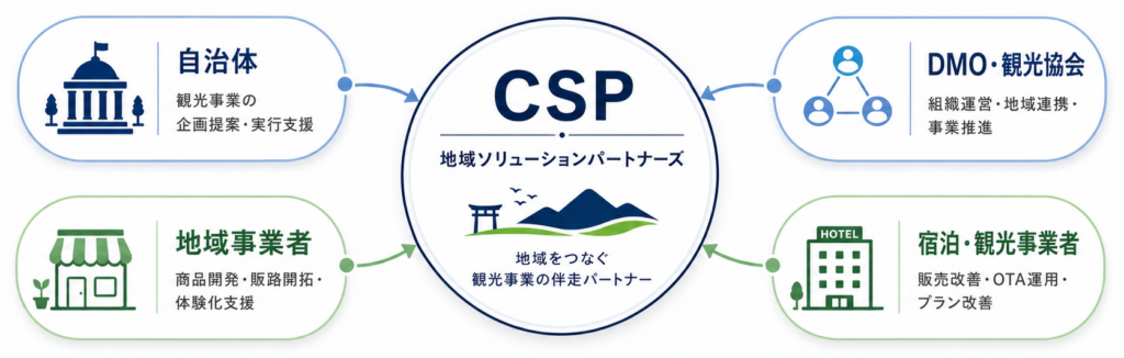 CSPの役割を示したイラスト