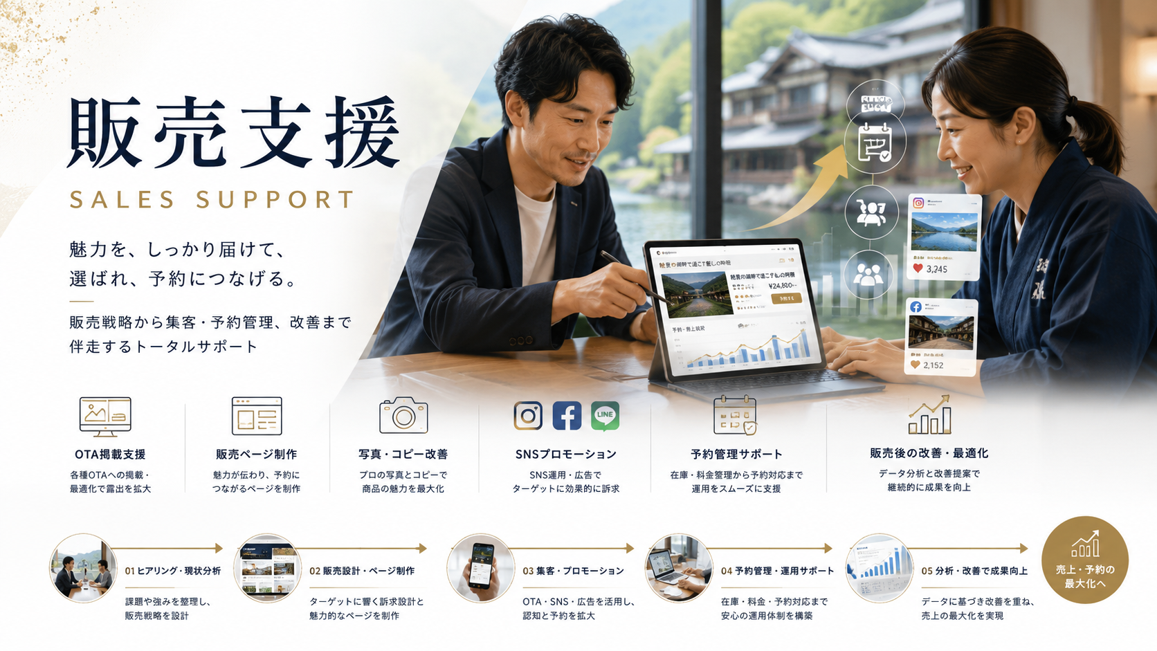 OTAについて提案している様子